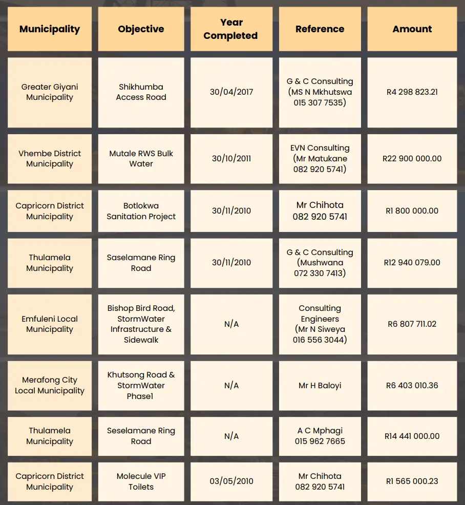 Re-gravelling and Maintenance 2